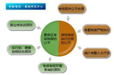 公平考核销售人员的策略与方法