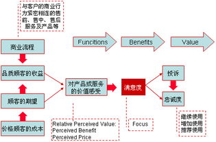 深圳市南方略营销管理咨询